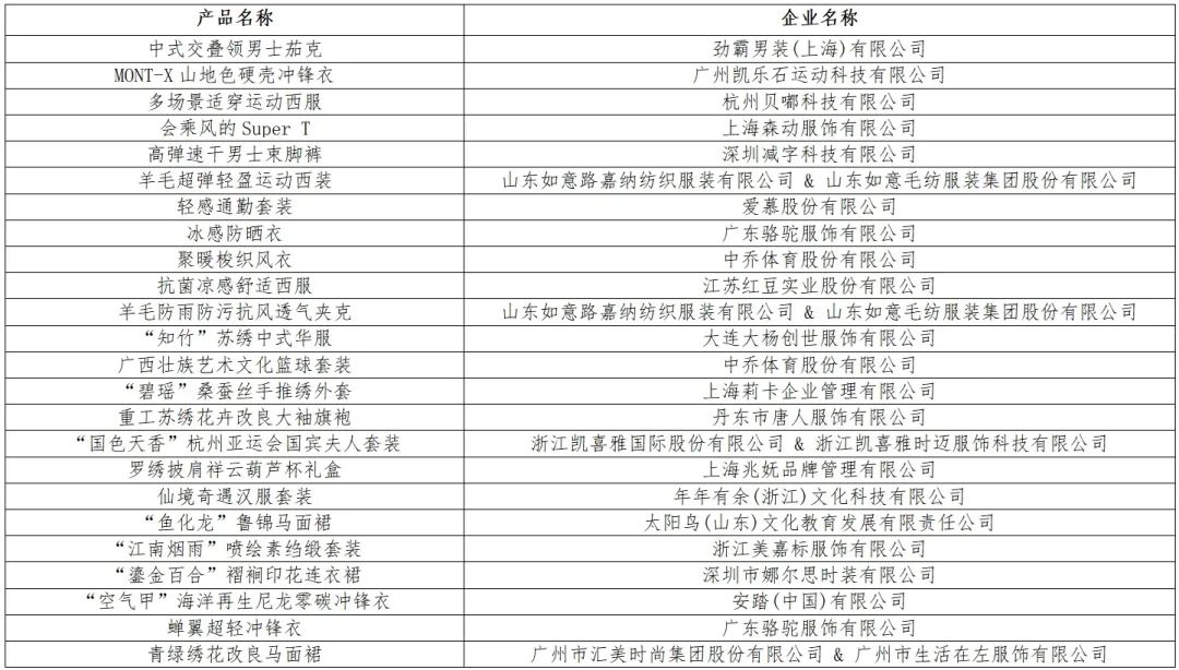 時(shí)尚與科技并駕齊驅(qū)！“十大類(lèi)紡織創(chuàng)新產(chǎn)品”亮相石獅紡博會(huì)