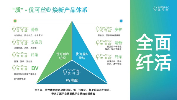 “纖”鋒對(duì)決，優(yōu)可絲®&萊賽爾市場(chǎng)應(yīng)用獎(jiǎng)產(chǎn)品征集火熱進(jìn)行中！
